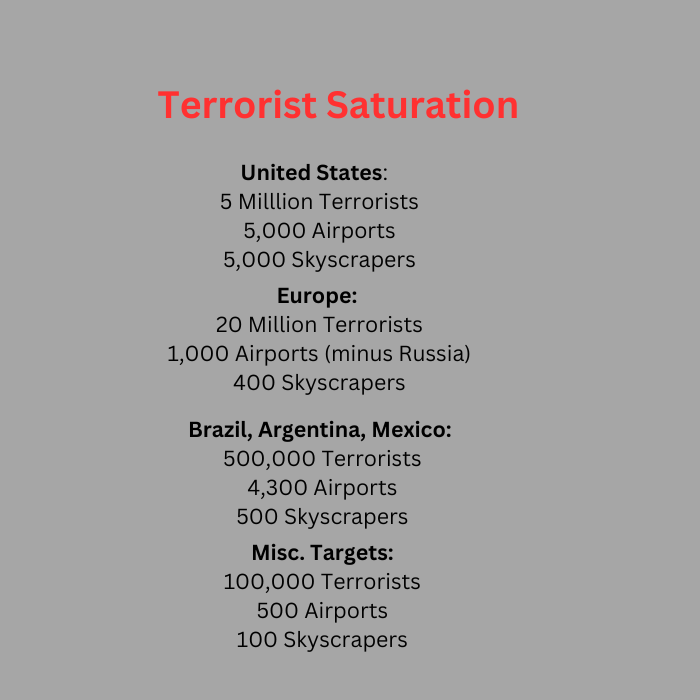 The terrorist saturation in various countries.